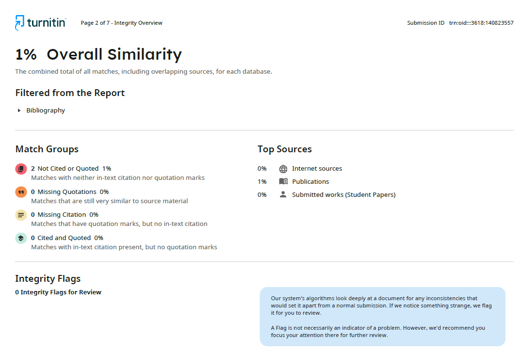 Turnitin 国际版报告格式样本,展示 similarity index、internet sources、publications 和 student papers