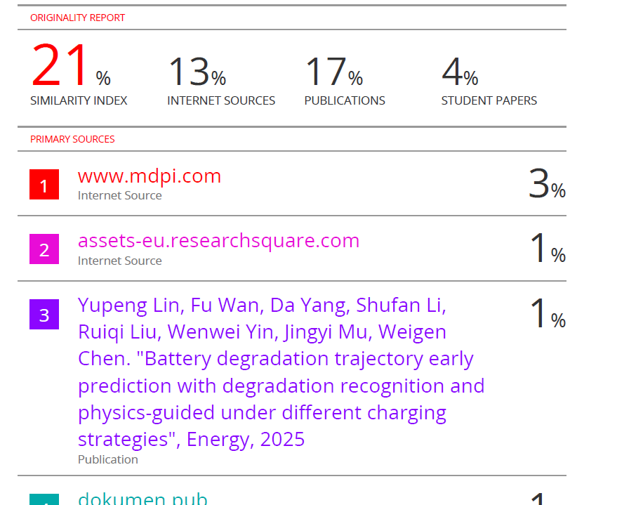 Turnitin UK版报告样本,展示 Overall Similarity、Match Groups 和 Top Sources